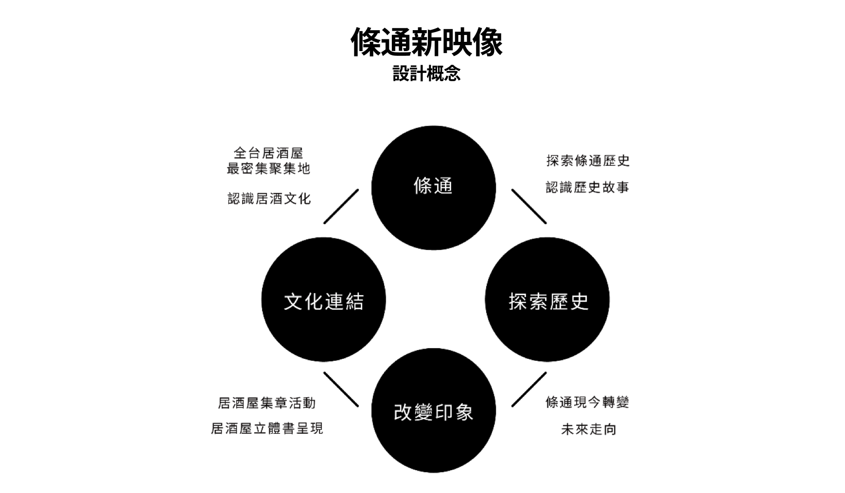 event design