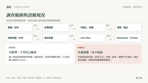 讀菇第 2 頁：調查範圍與證據現況