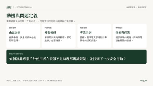 讀菇第 3 頁：動機與問題定義
