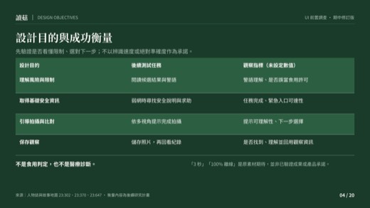 讀菇第 4 頁：設計目的與成功衡量