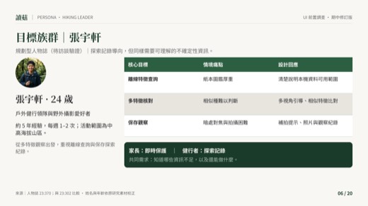 讀菇第 6 頁：目標族群｜張宇軒