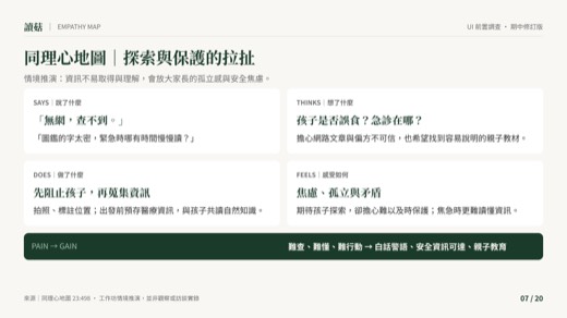 讀菇第 7 頁：同理心地圖