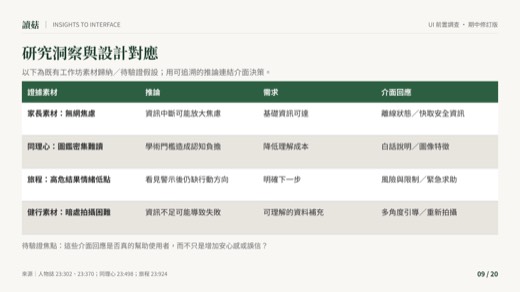 讀菇第 9 頁：研究洞察與設計對應