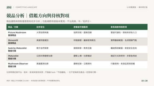 讀菇第 10 頁：競品分析