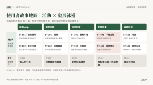 讀菇第 12 頁：使用者故事地圖