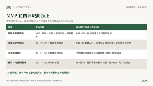 讀菇第 13 頁：MVP 範圍與規劃修正