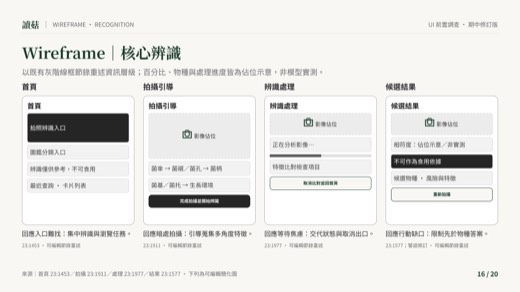 讀菇第 16 頁：Wireframe｜核心辨識