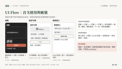 讀菇第 18 頁：UI Flow｜首次使用與帳號