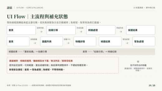 讀菇第 19 頁：UI Flow｜主流程與補充狀態