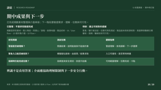 讀菇第 20 頁：期中成果與下一步