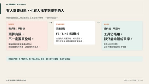 拾器第 2 頁：研究動機