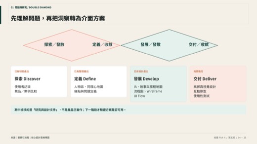 拾器第 4 頁：研究方法與雙鑽石