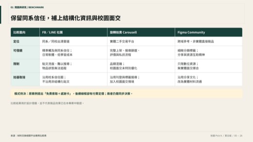 拾器第 5 頁：競品與參考案例比較
