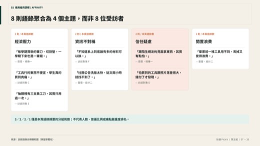 拾器第 7 頁：訪談語錄親和圖