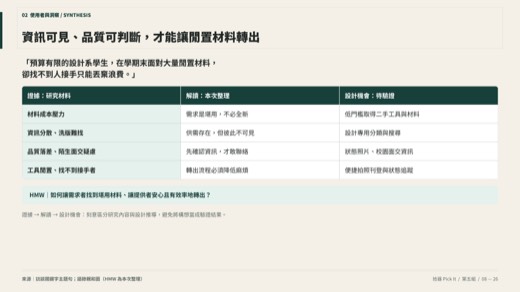 拾器第 8 頁：研究洞察與問題定義