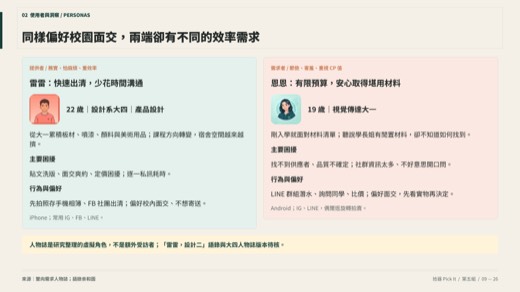 拾器第 9 頁：人物誌與目標對象