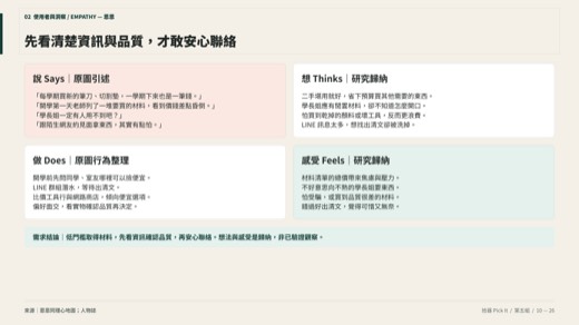 拾器第 10 頁：同理心地圖（恩恩）