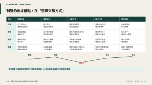 拾器第 12 頁：使用者旅程圖