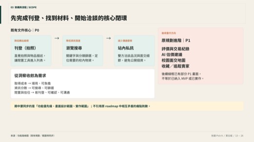 拾器第 13 頁：核心需求與 MVP