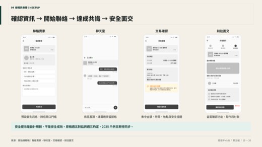 拾器第 19 頁：Wireframe｜聯絡與面交