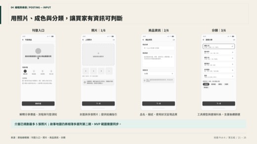 拾器第 20 頁：Wireframe｜刊登前半