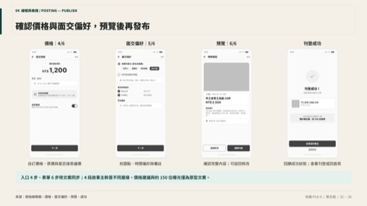 拾器第 21 頁：Wireframe｜刊登後半