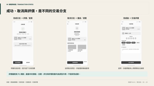 拾器第 22 頁：Wireframe｜交易結果與信任