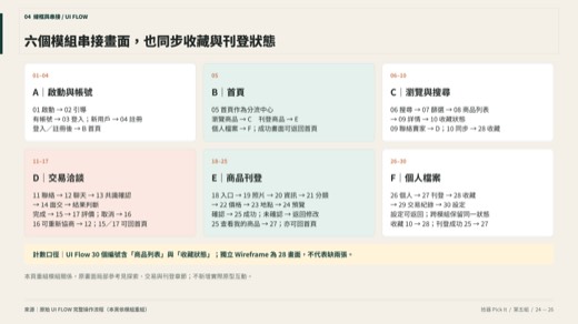 拾器第 24 頁：UI Flow 模組串接