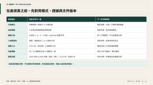 拾器第 25 頁：期中檢核與待確認
