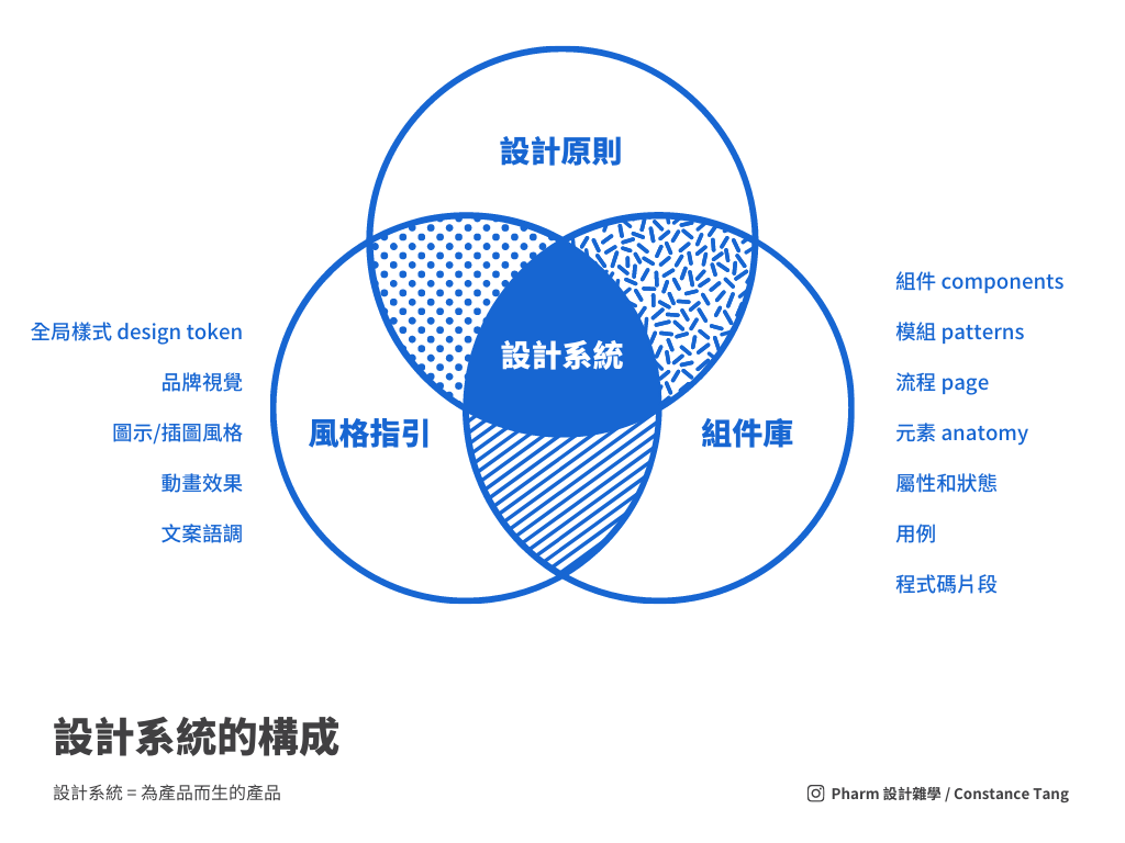 Skeuomorphic Design Example