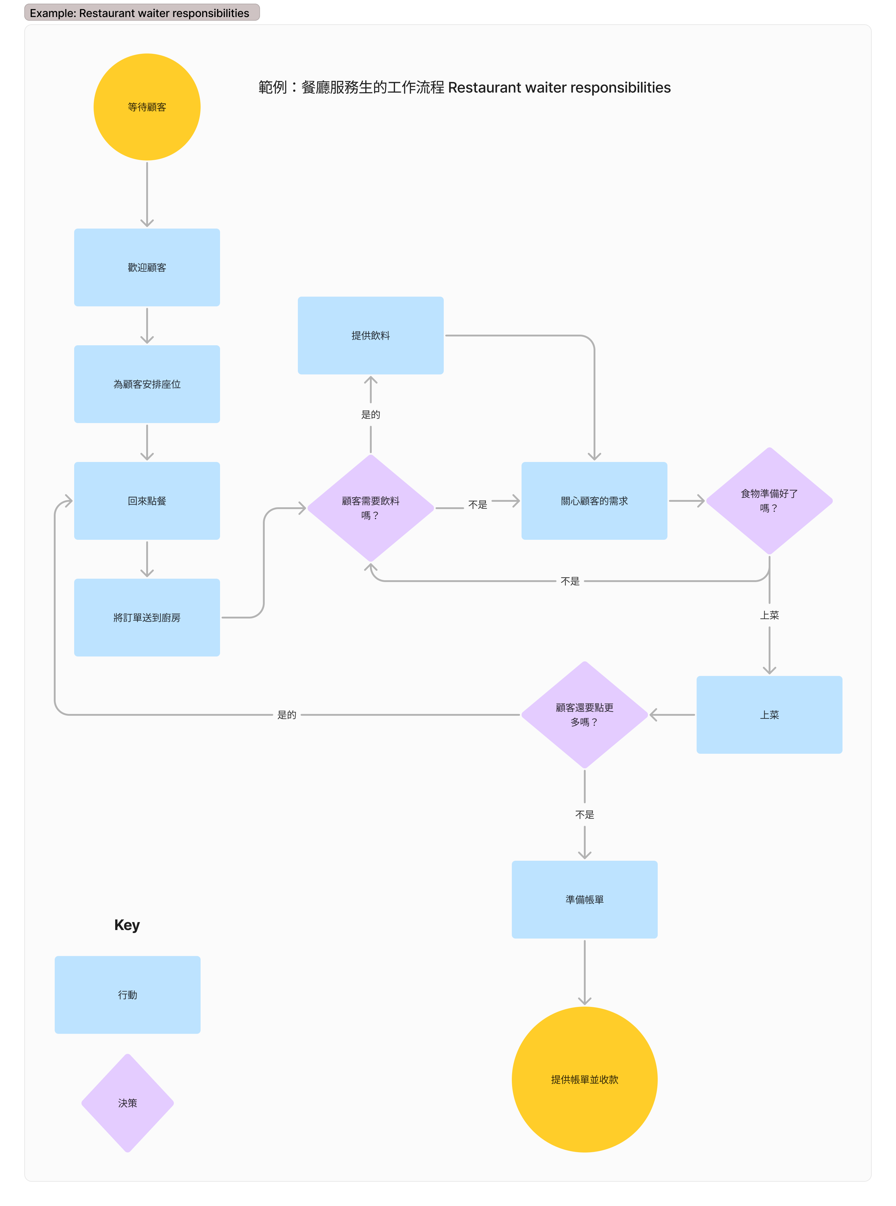 Skeuomorphic Design Example