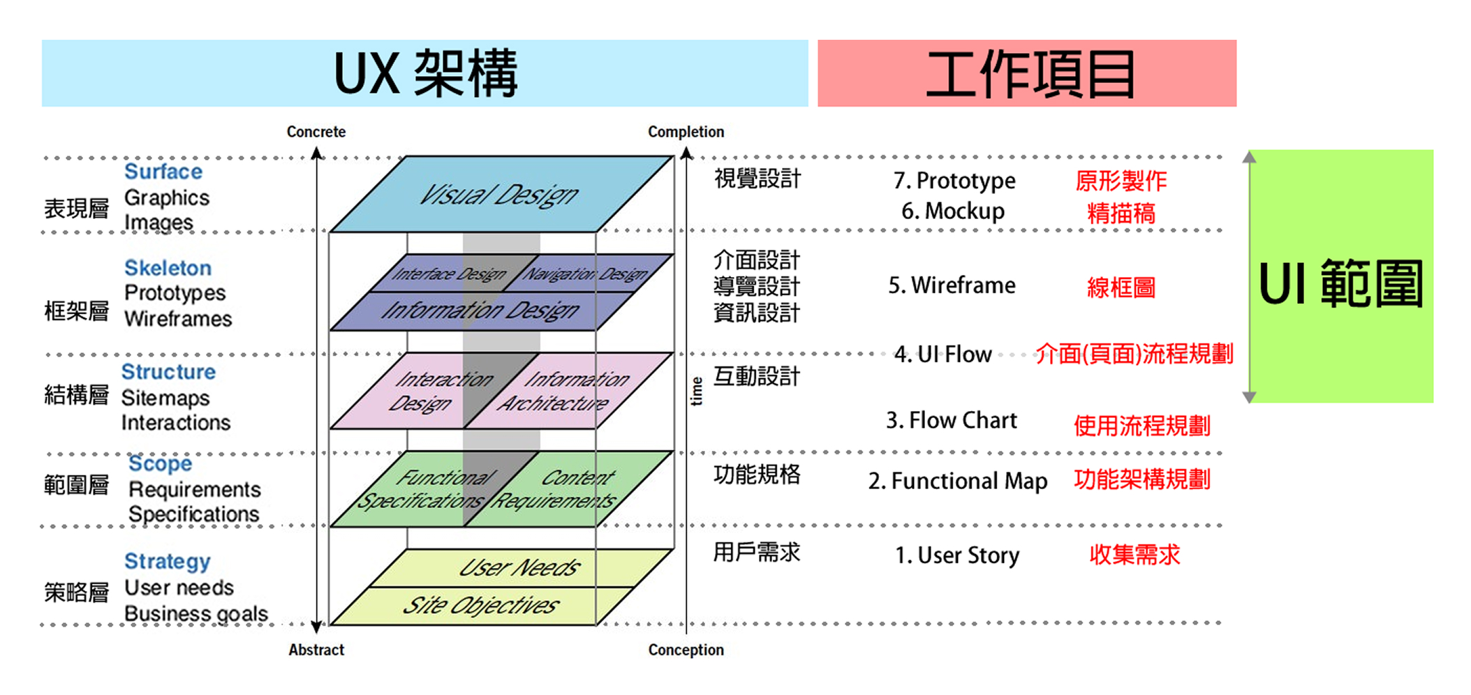 Skeuomorphic Design Example