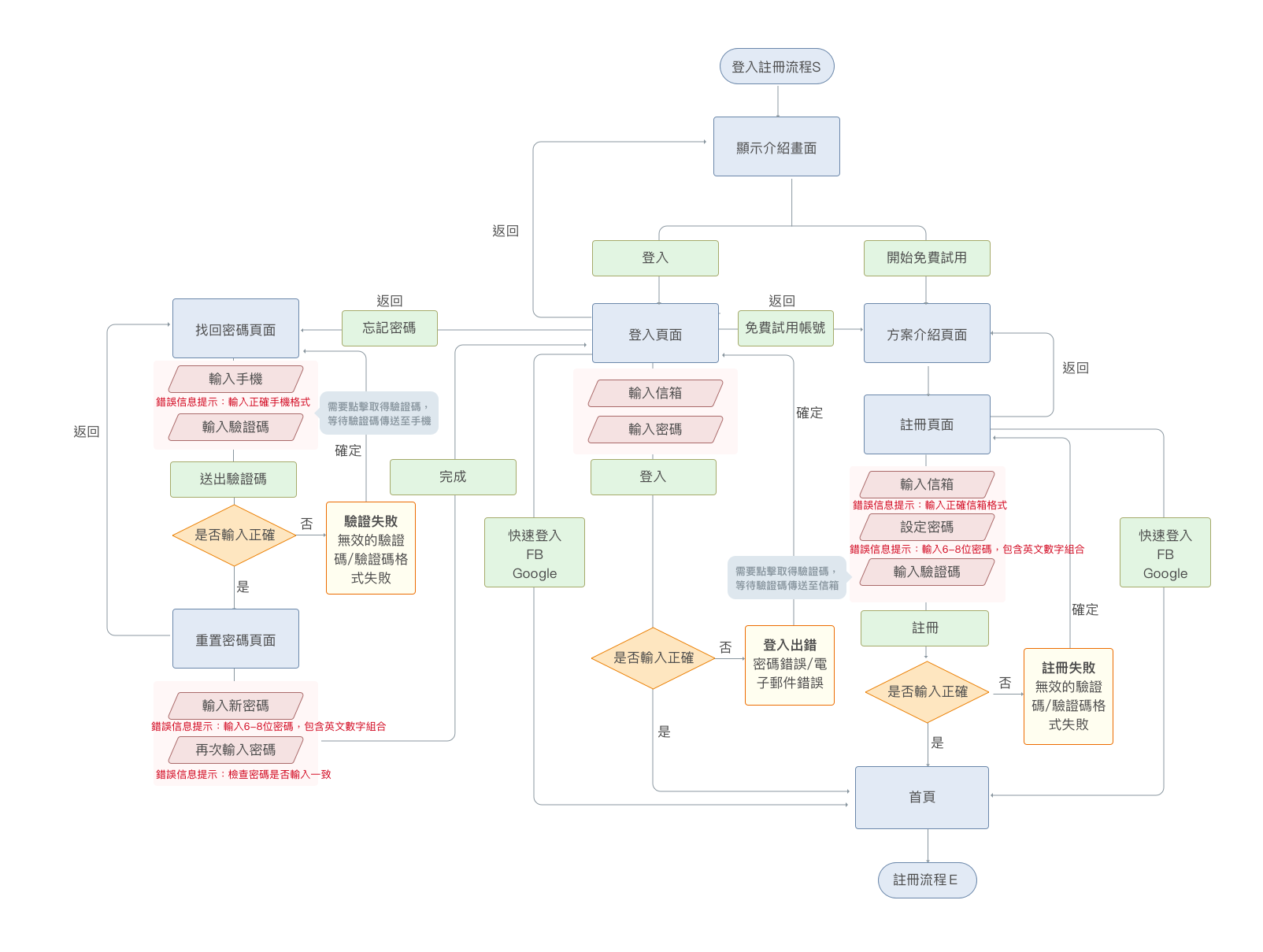Skeuomorphic Design Example