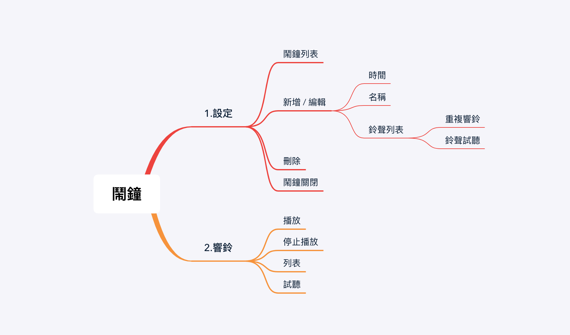 Skeuomorphic Design Example