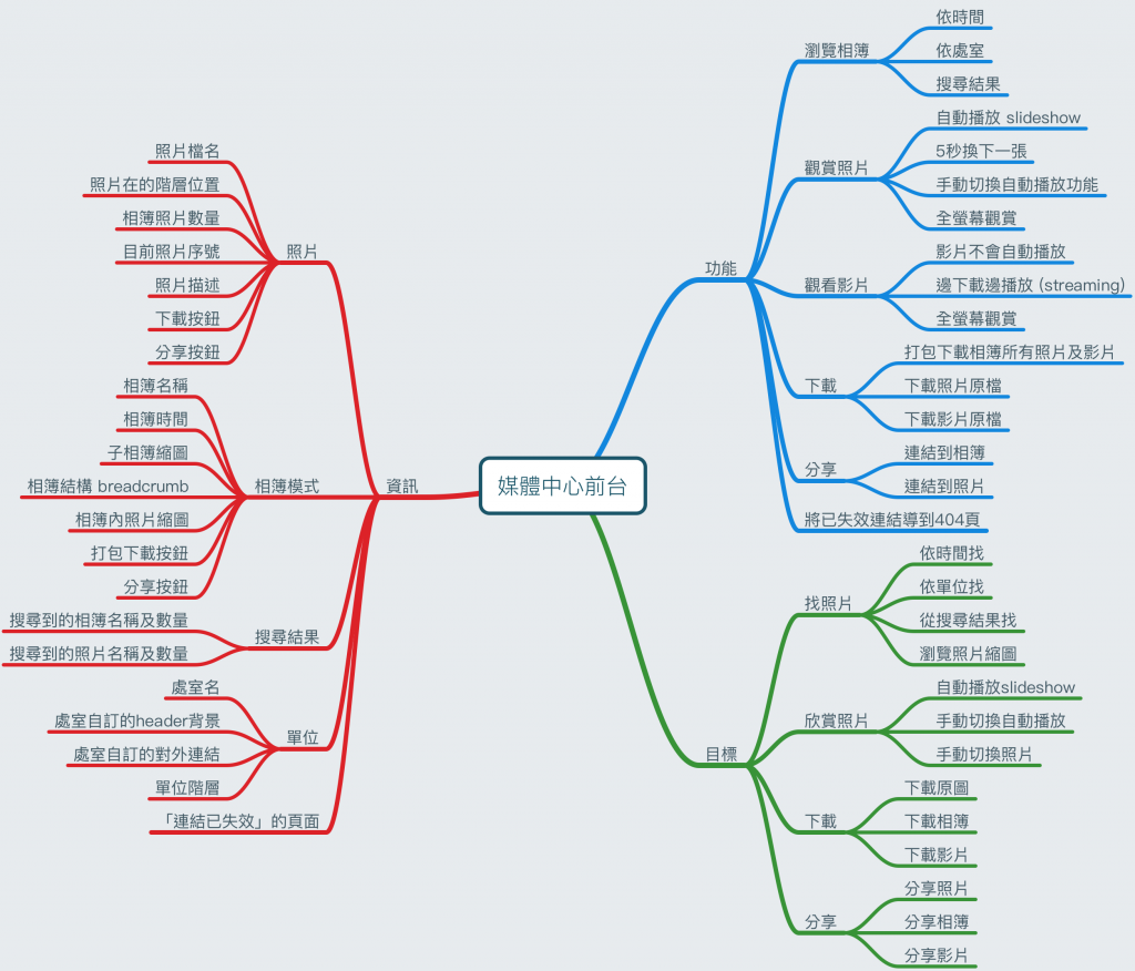Skeuomorphic Design Example