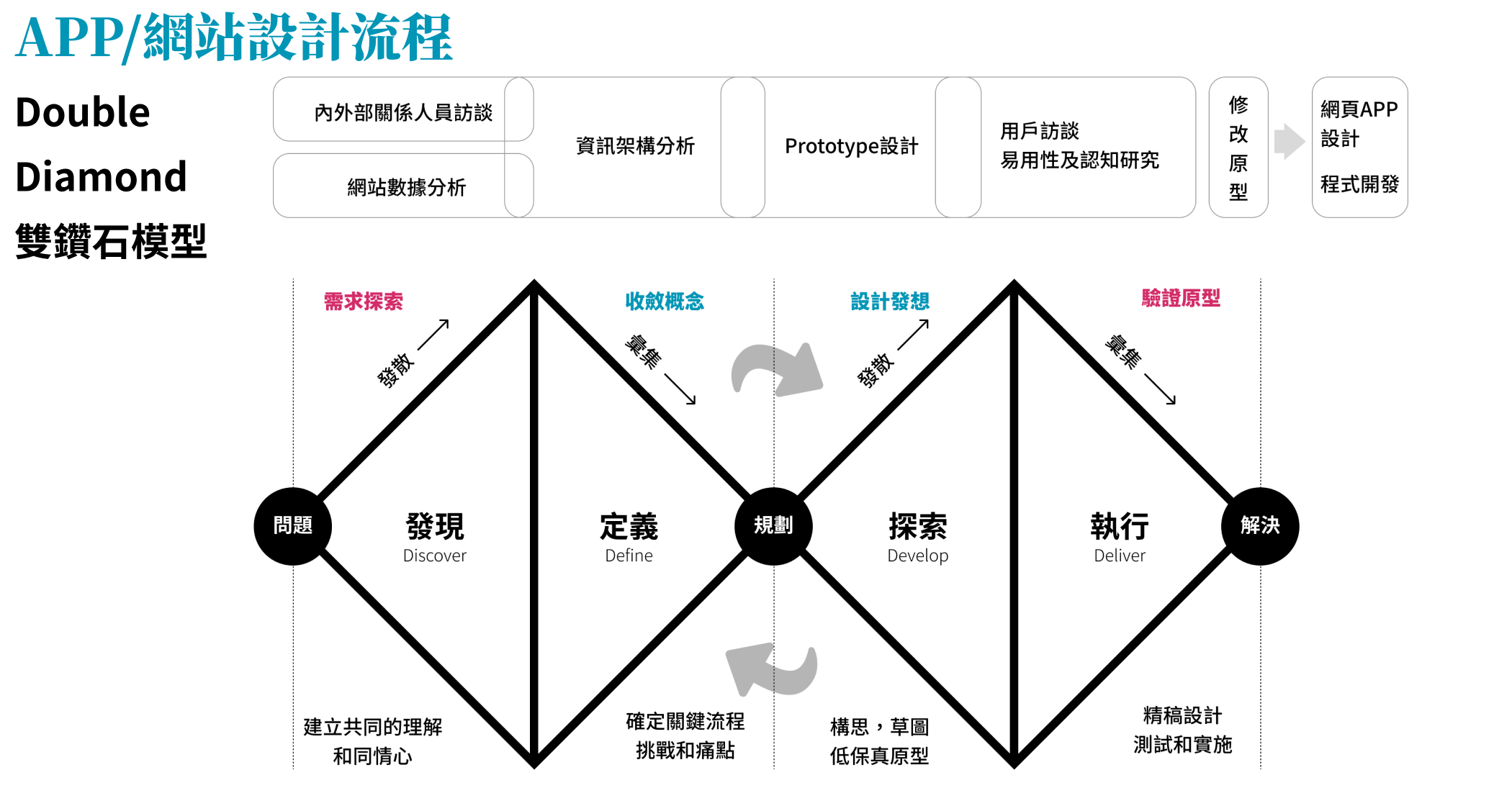 Skeuomorphic Design Example