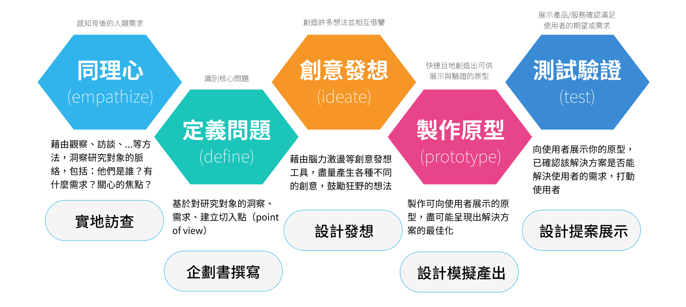 Skeuomorphic Design Example