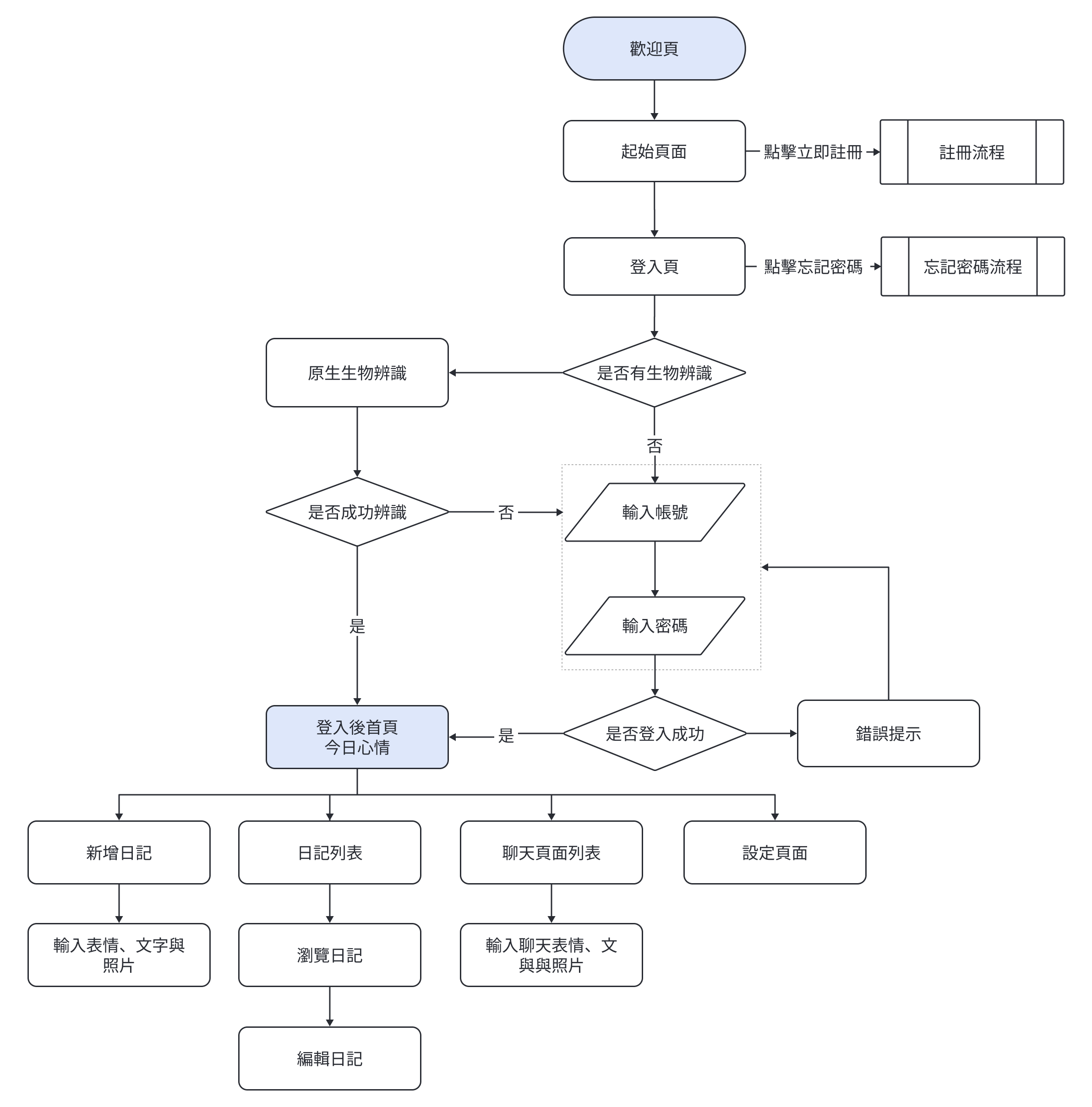 Skeuomorphic Design Example