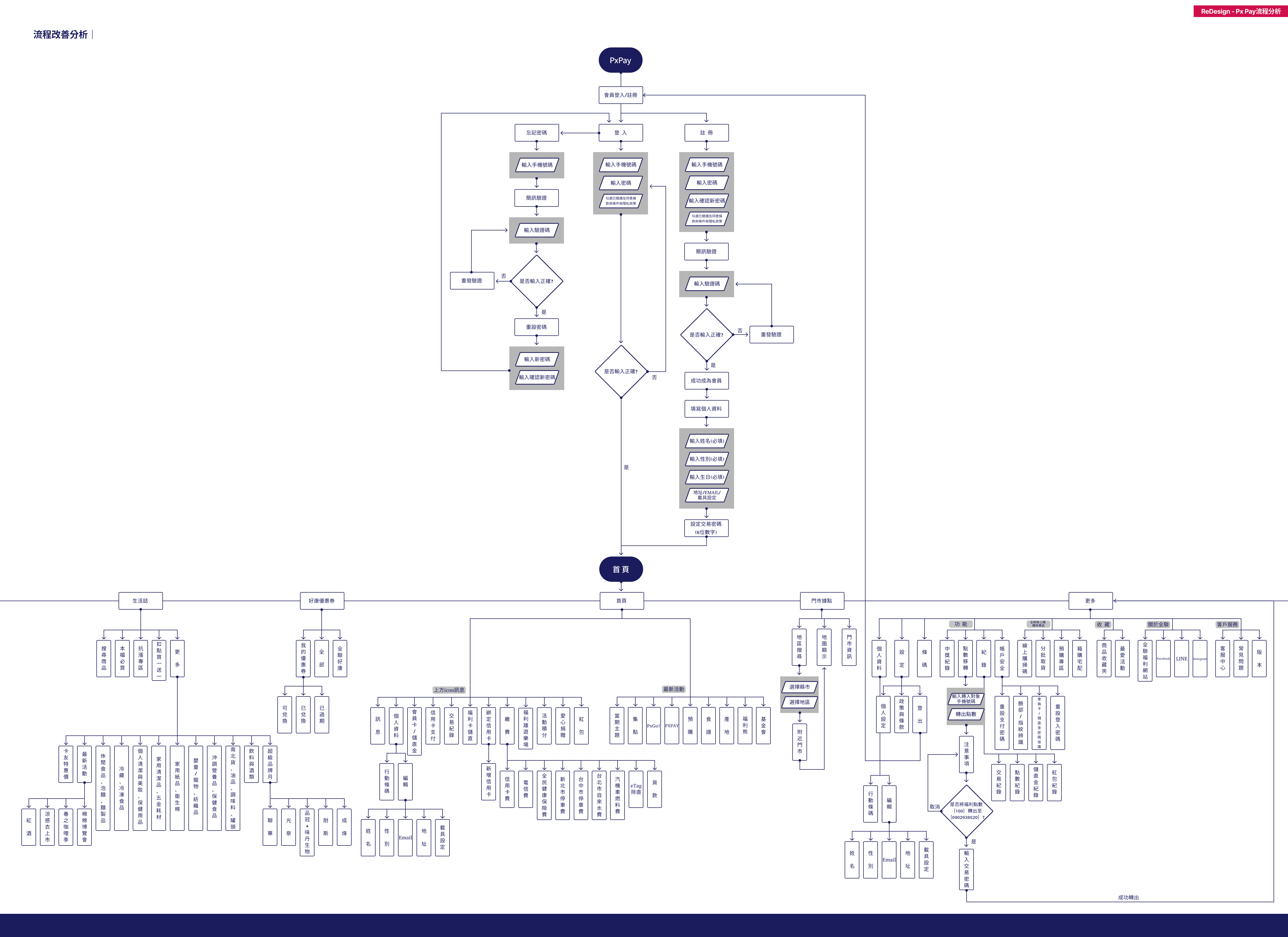 Skeuomorphic Design Example