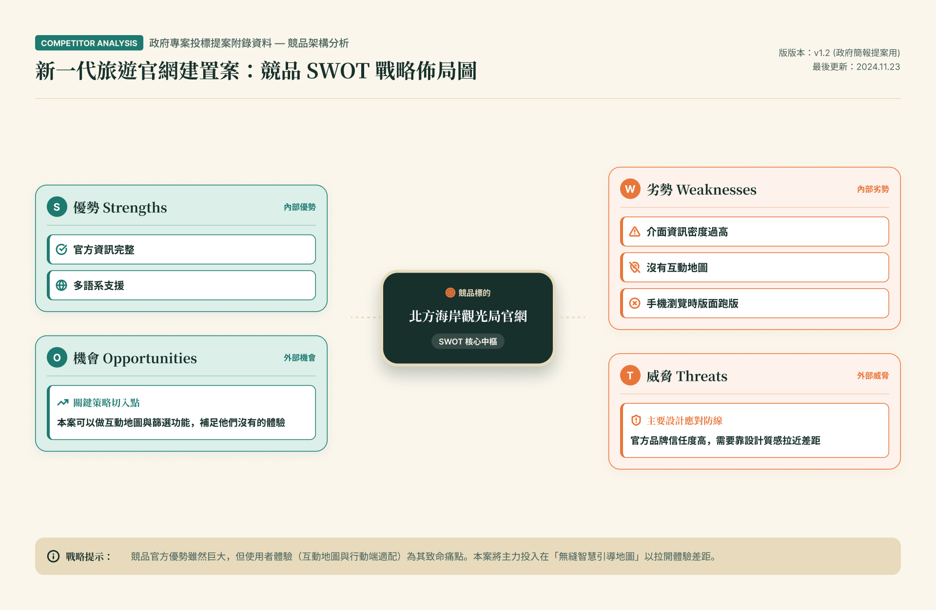 示範產出:FigJam AI 生成的競品 SWOT 心智圖