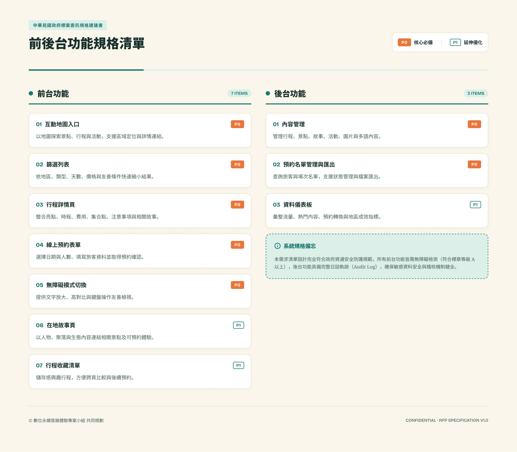 示範產出:前後台功能規格清單頁