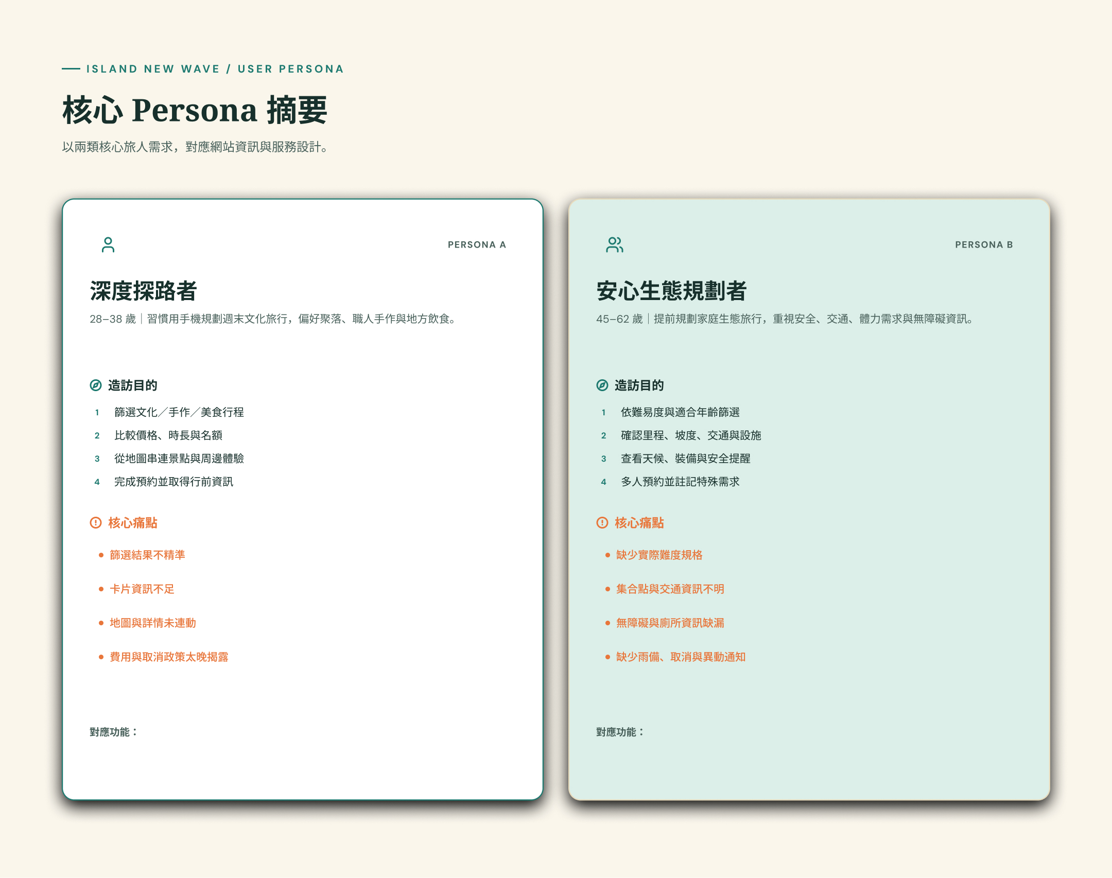 示範產出:Persona 摘要卡