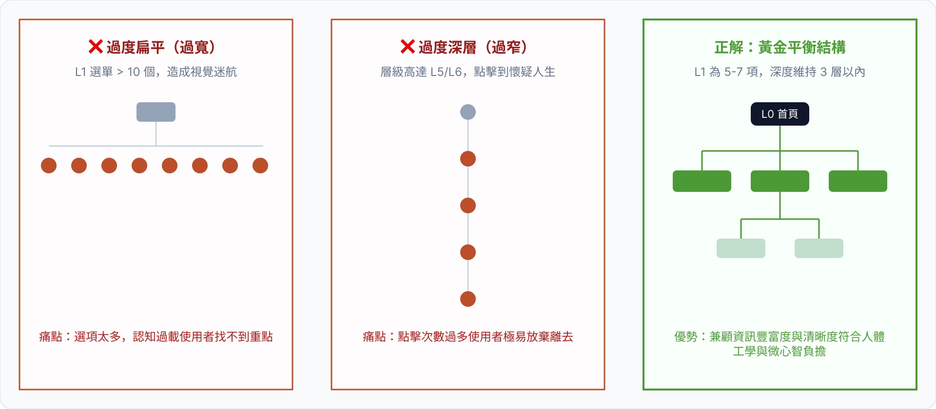 event design