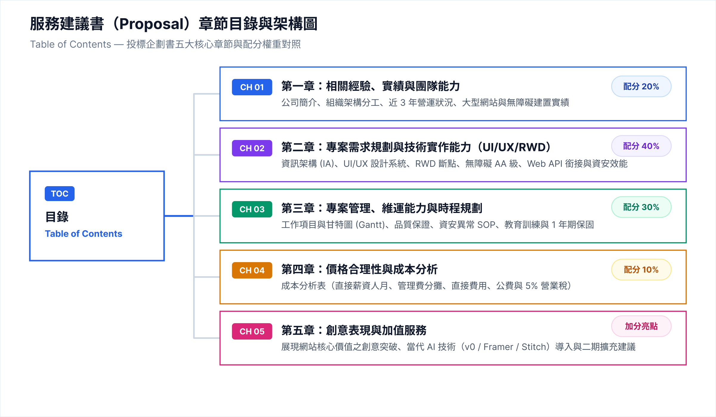 event design