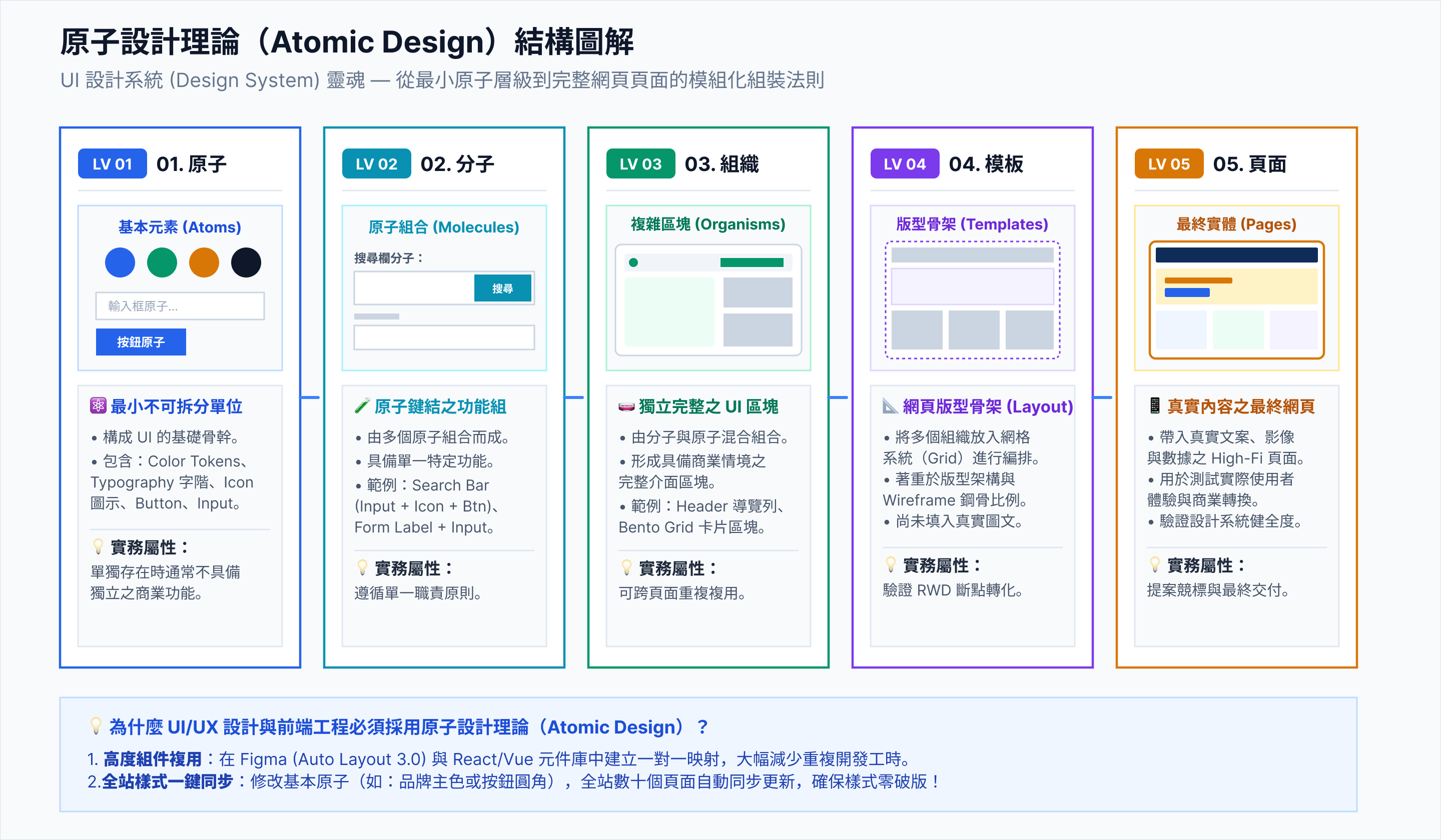 event design