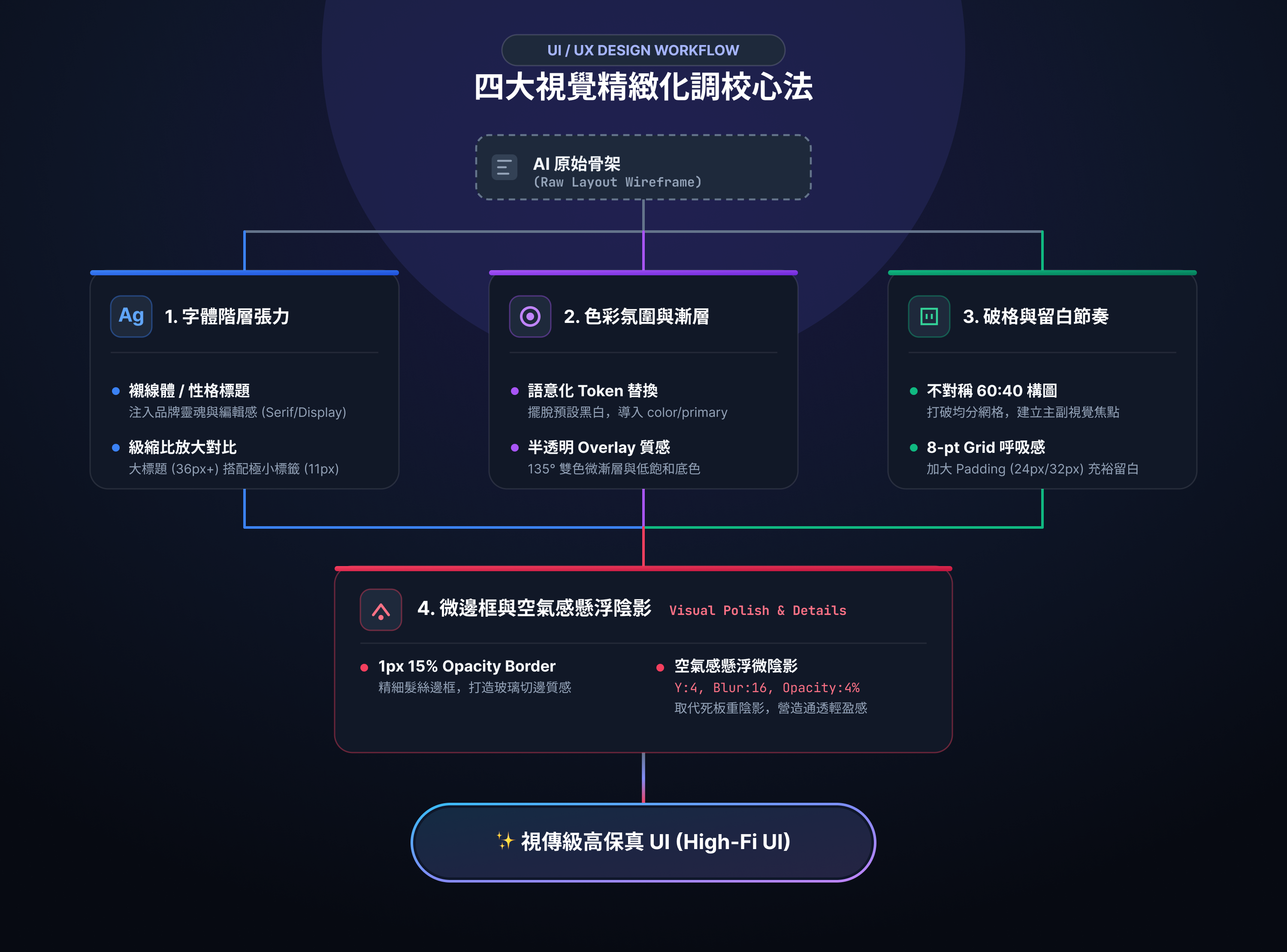 event design