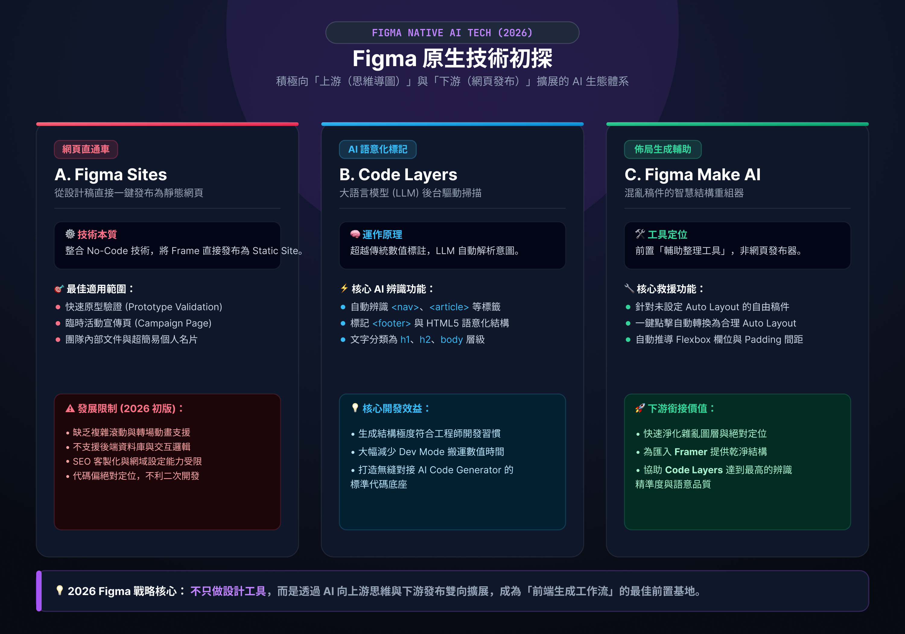 event design