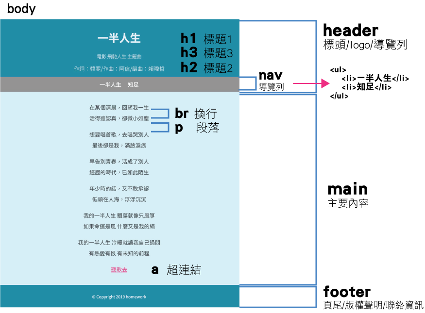 結構說明