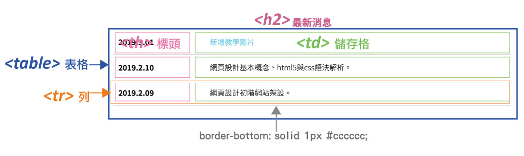 Skeuomorphic Design Example