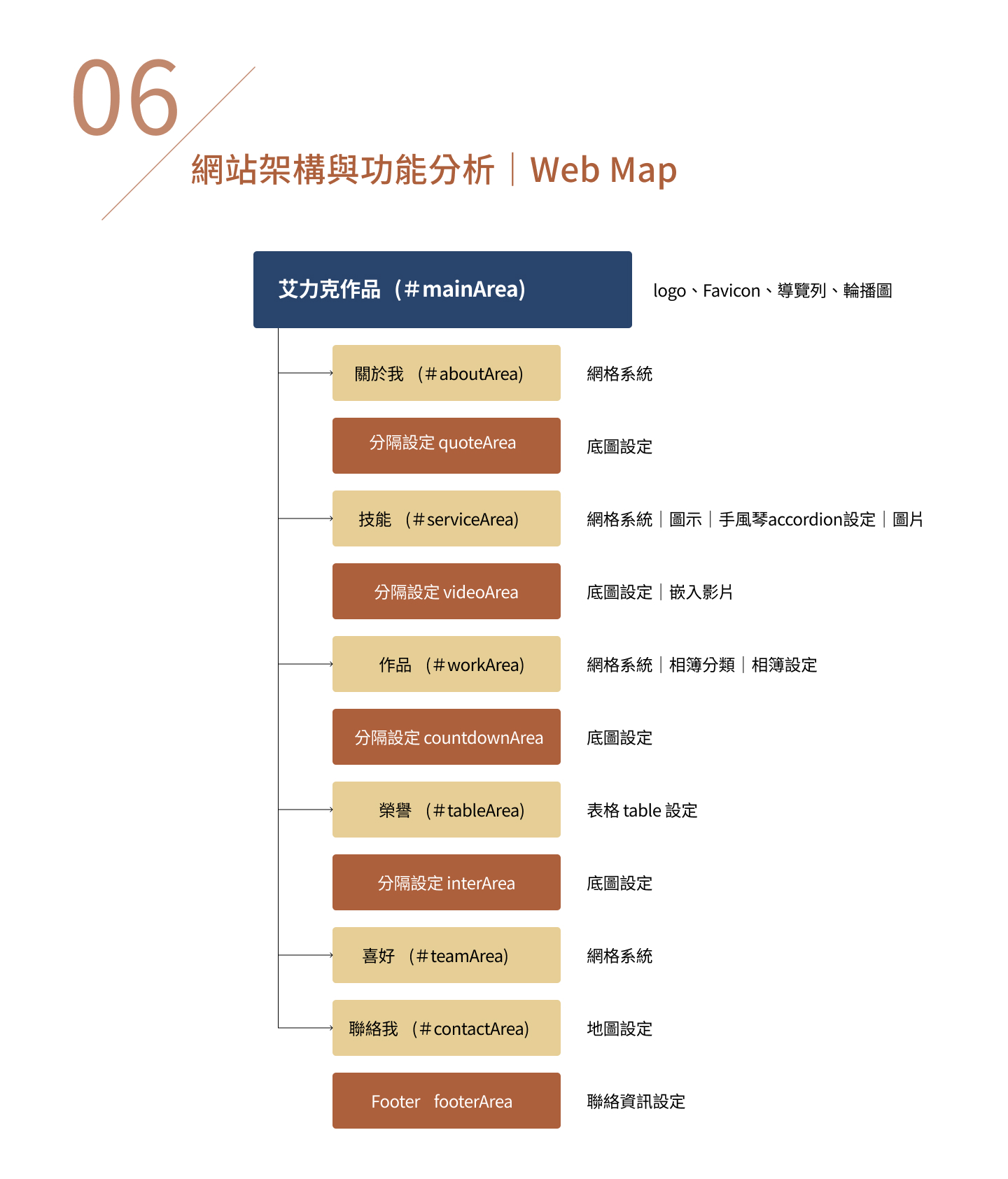 Skeuomorphic Design Example